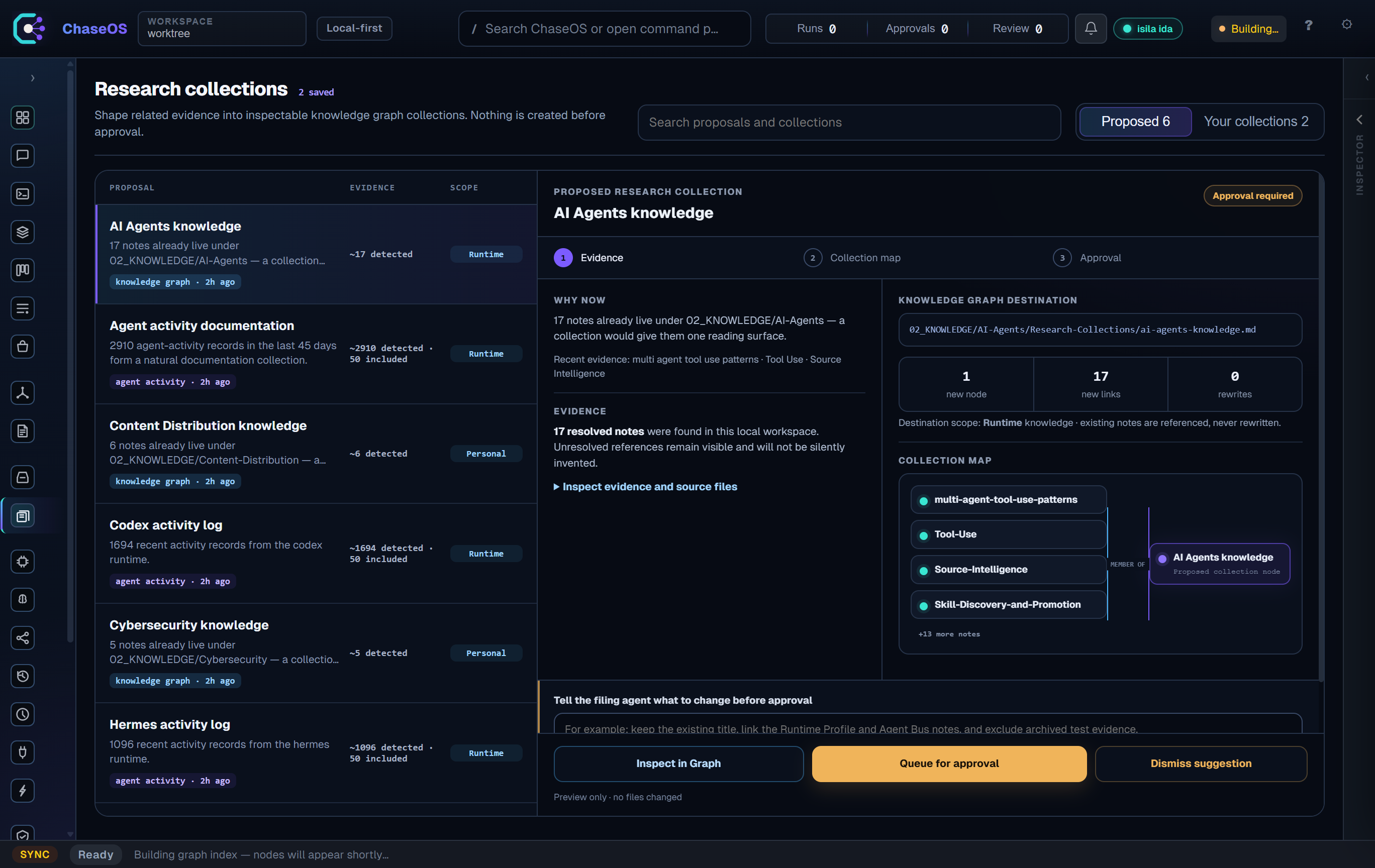 ChaseOS Studio V1.1.0 Research Collections showing evidence, graph destination, collection map and approval actions