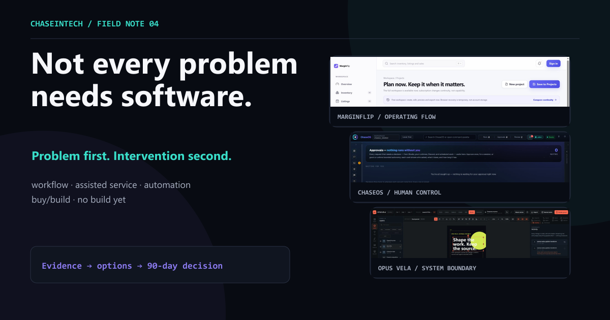 Not every business problem needs software: compare a workflow change, assisted service, targeted automation, purpose-built system or no build yet.