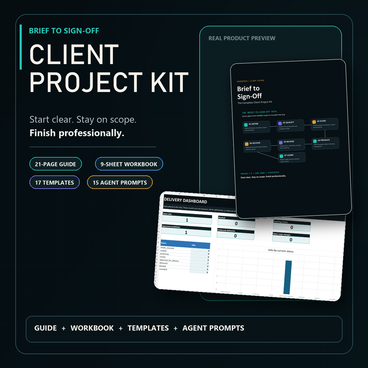 Brief to Sign-Off guide, client project workbook, workflow templates and proof records arranged as one complete project kit