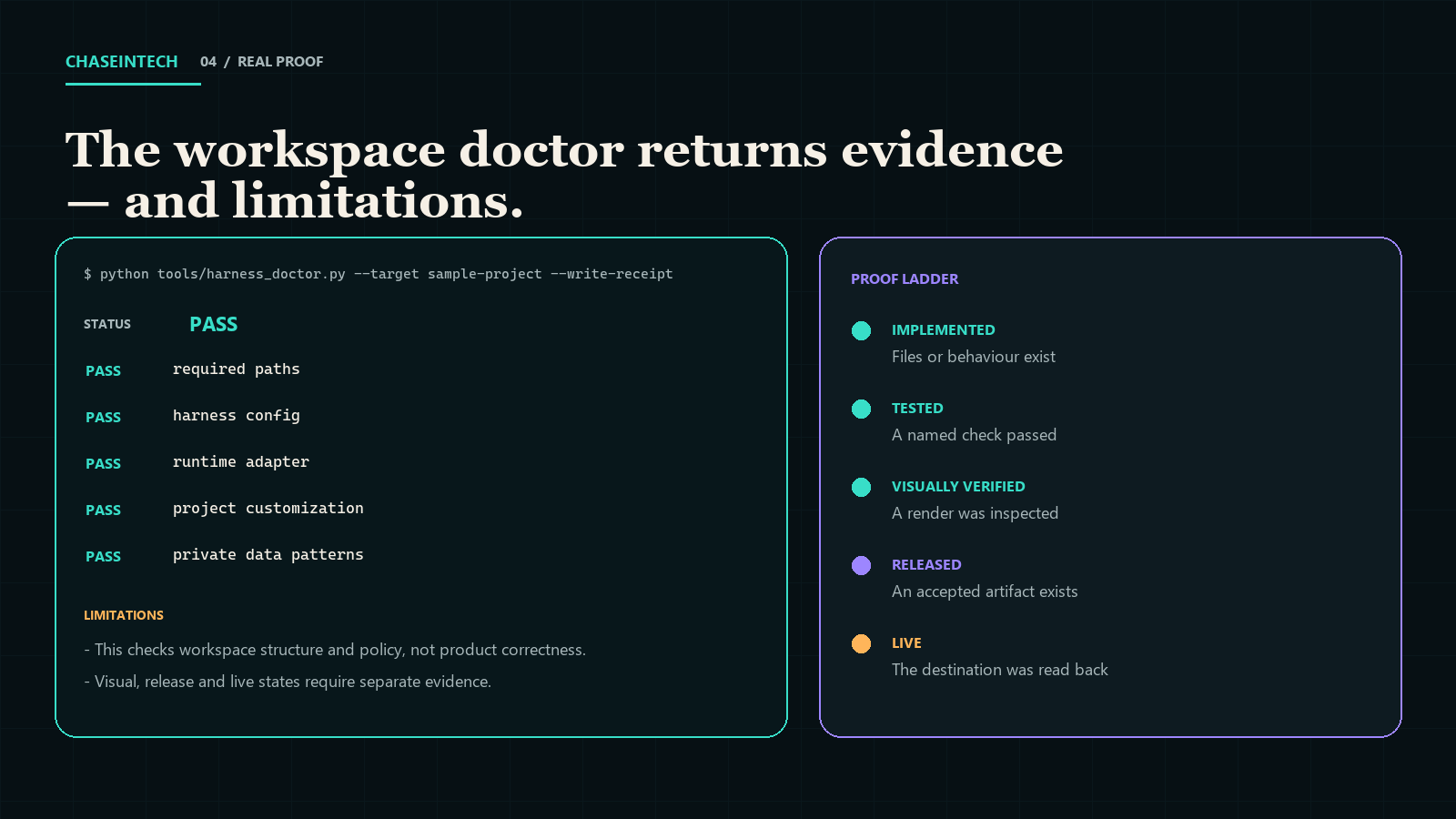 Solo Operator AI Workspace proof frame showing real system artefacts