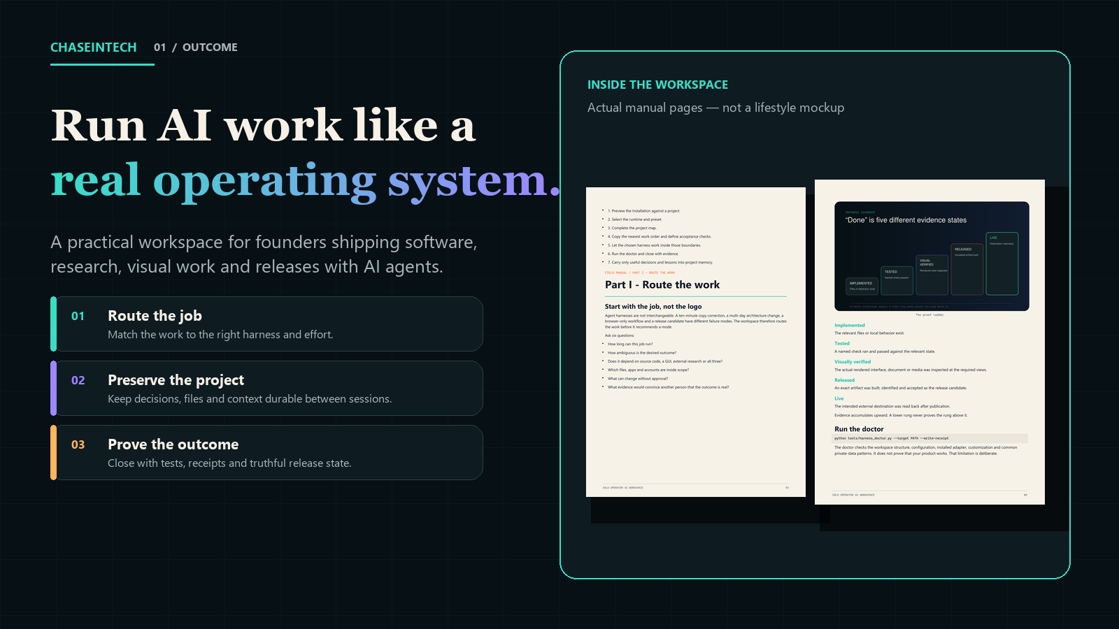 Solo Operator AI Workspace routing, manual and verification artefacts arranged as an operator system