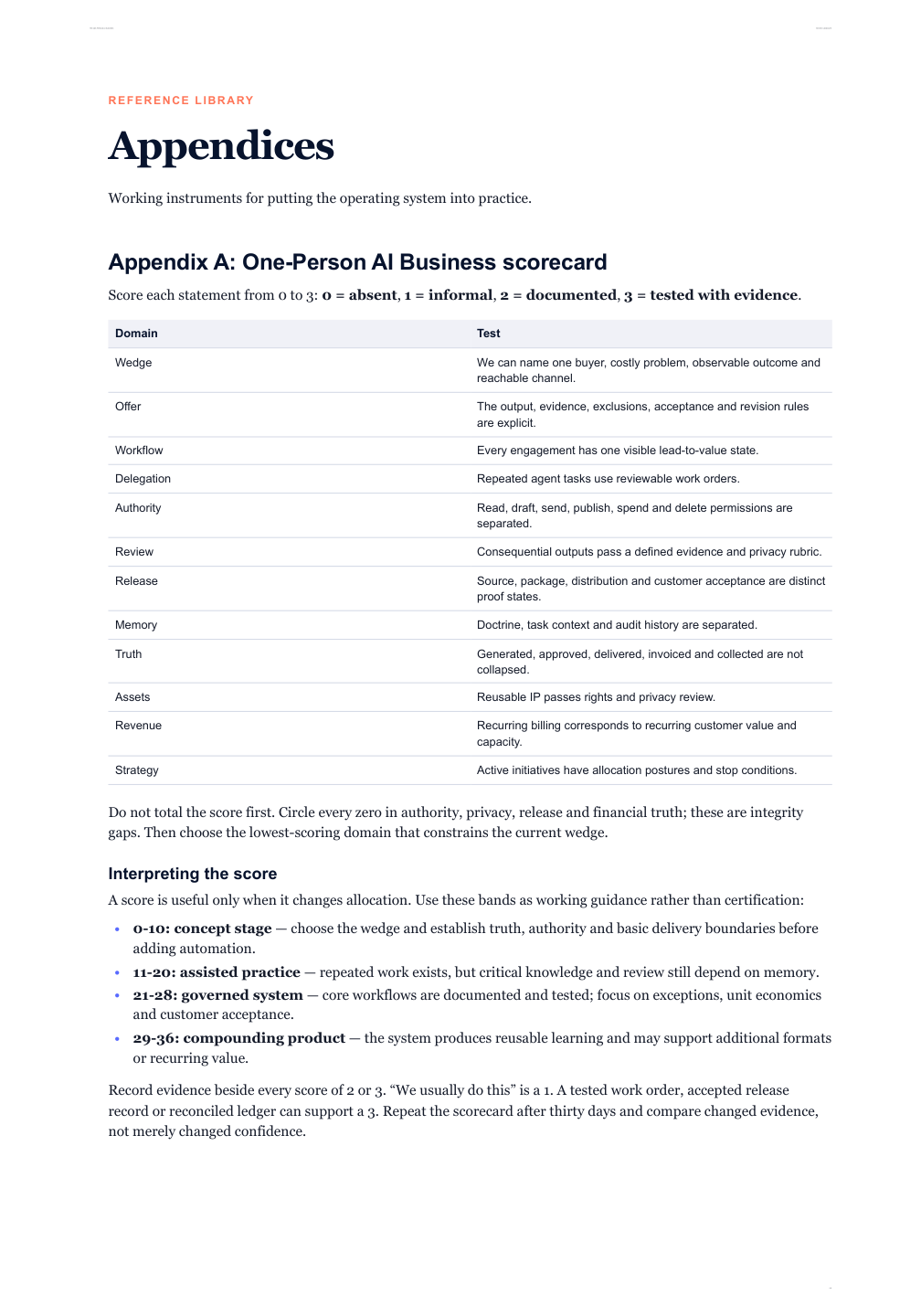 One-Person AI Business product proof showing what the reader receives