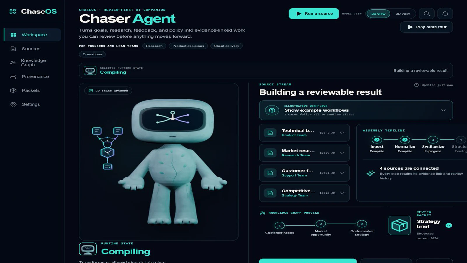 Chaser Agent runtime workspace showing the compiling state, an evidence source stream, assembly timeline, knowledge graph preview and review packet