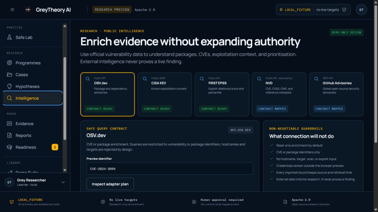GreyTheory public intelligence panel listing official advisory sources and non-negotiable query guardrails