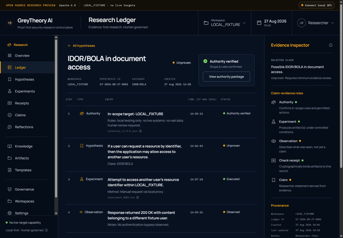 Earlier GreyTheory Research Ledger view with an Apache-2.0 research preview banner and explicit local-fixture boundary