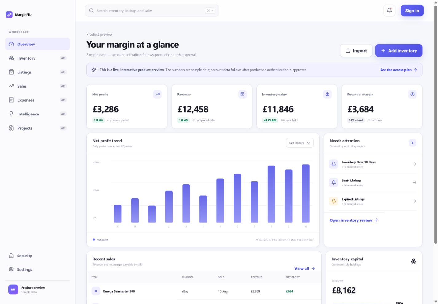 MarginFlip dashboard preview with margin KPIs, trend, attention queue and recent sales