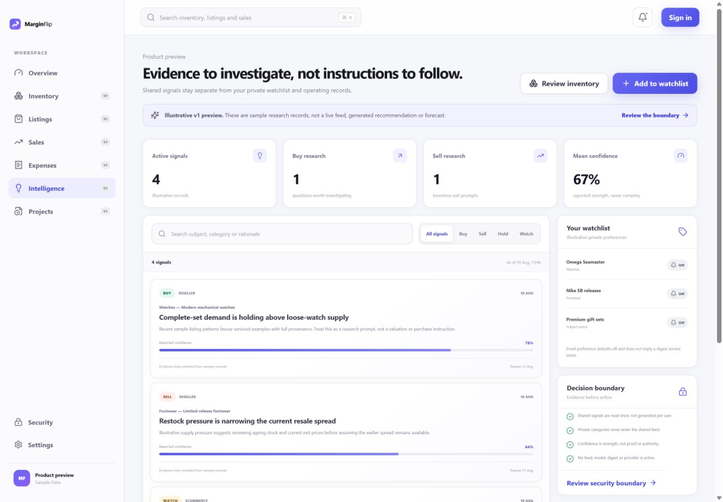 MarginFlip Intelligence workspace with directional market signals and evidence boundaries