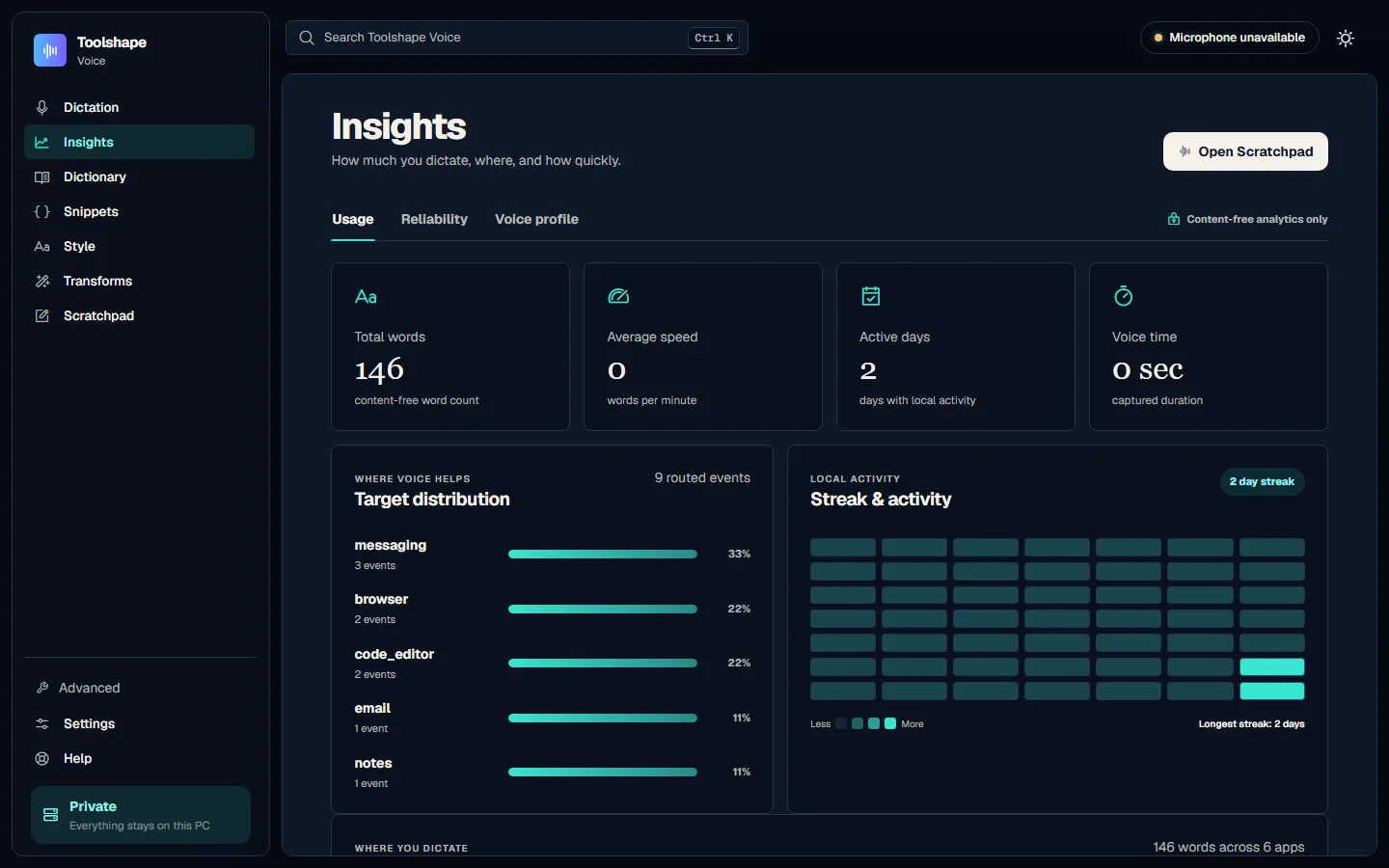 Insights showing total words, speed, activity streak and a per-application breakdown