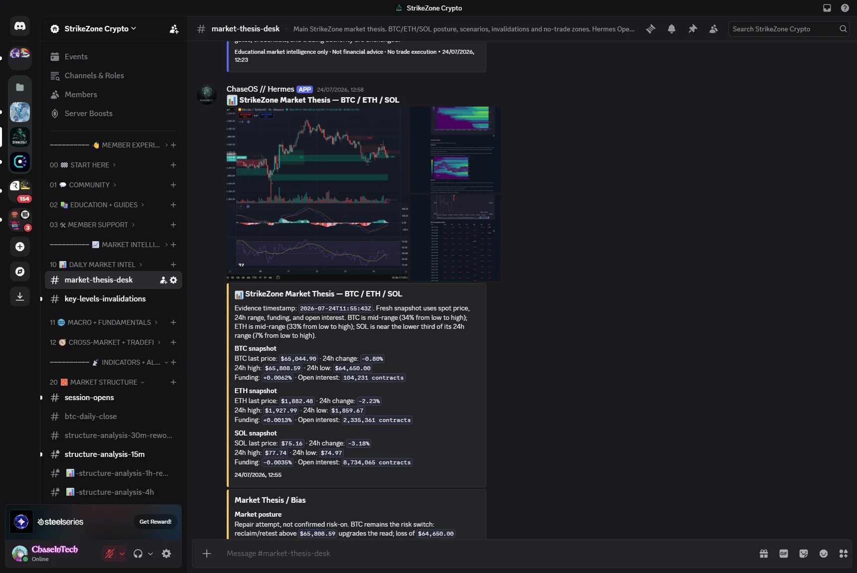 Discord market thesis desk showing a full StrikeZone market thesis for BTC, ETH and SOL with an attached multi-timeframe chart composite