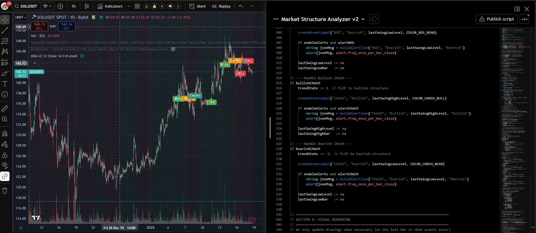 Pine Script source open beside the chart, showing the buildAlertJson call that creates a webhook payload