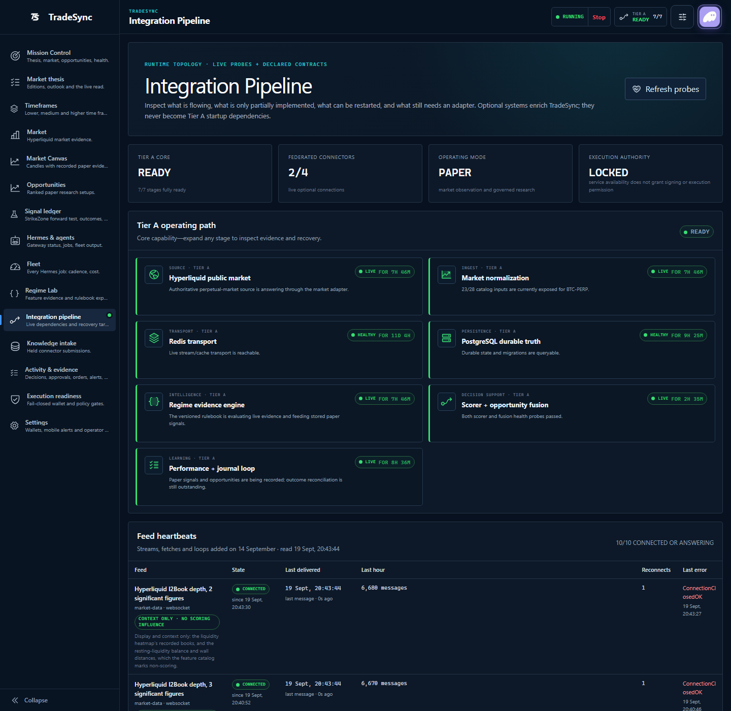 TradeSync Integration Pipeline showing seven core stages ready, paper mode and execution authority locked