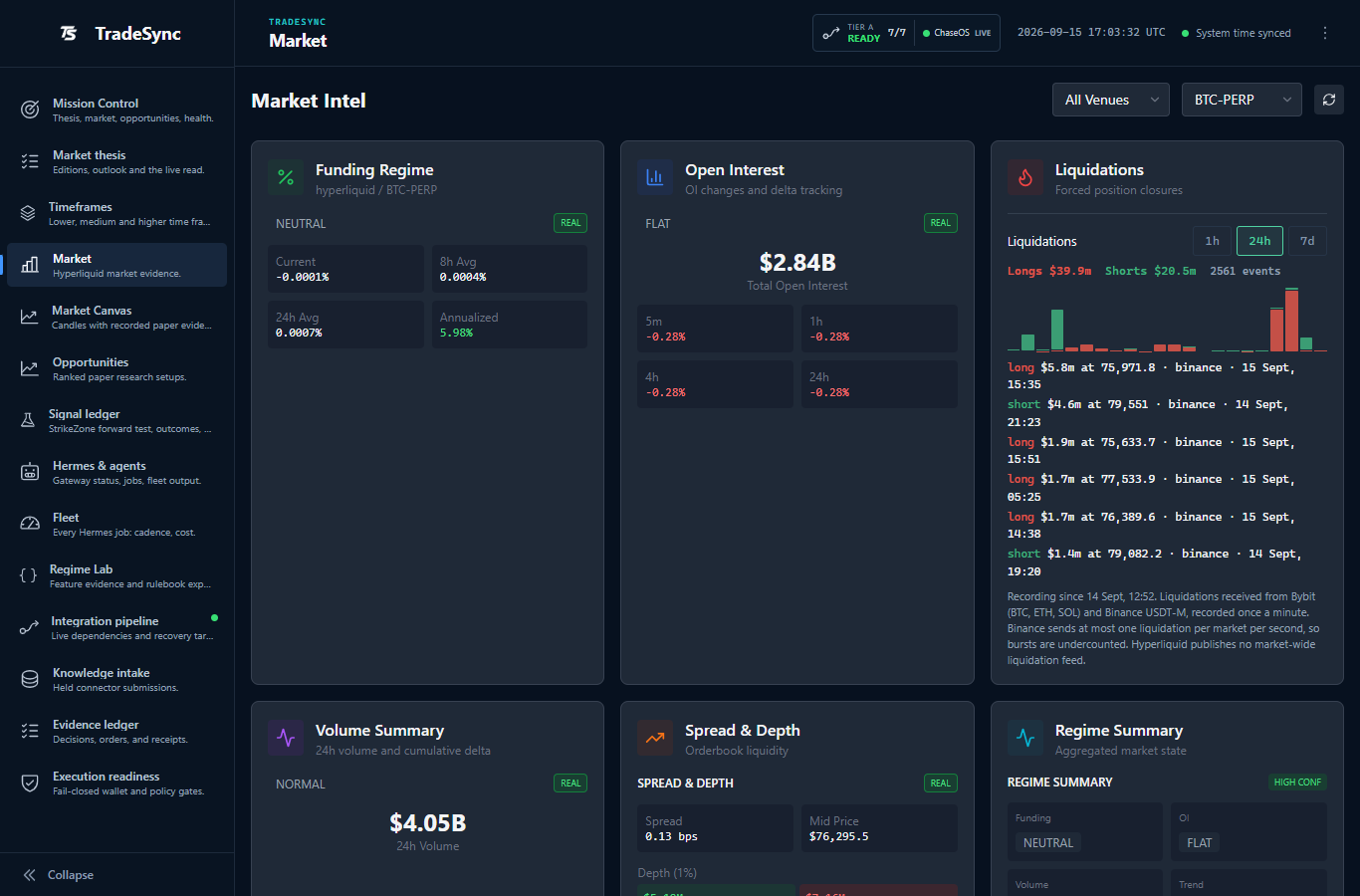 TradeSync market view with funding, open interest and received liquidation events