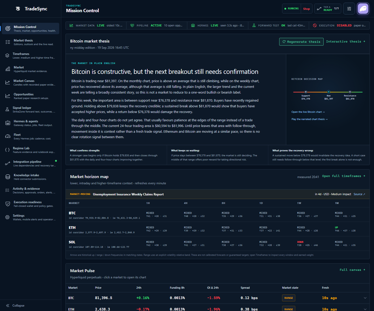 TradeSync Mission Control showing a Bitcoin thesis, market horizon map and live market pulse while execution remains disabled