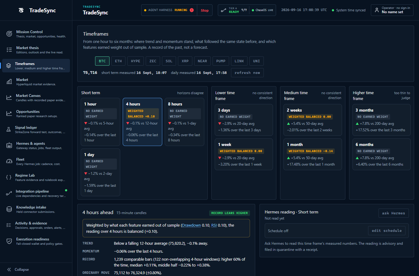 TradeSync Timeframes showing short, lower, medium and higher horizon analysis